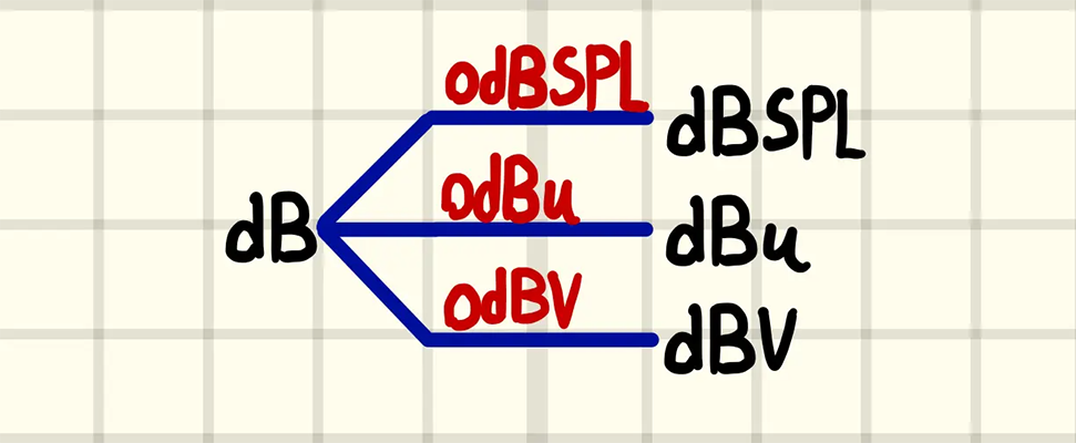 デシベル（dB）とは何ですか？